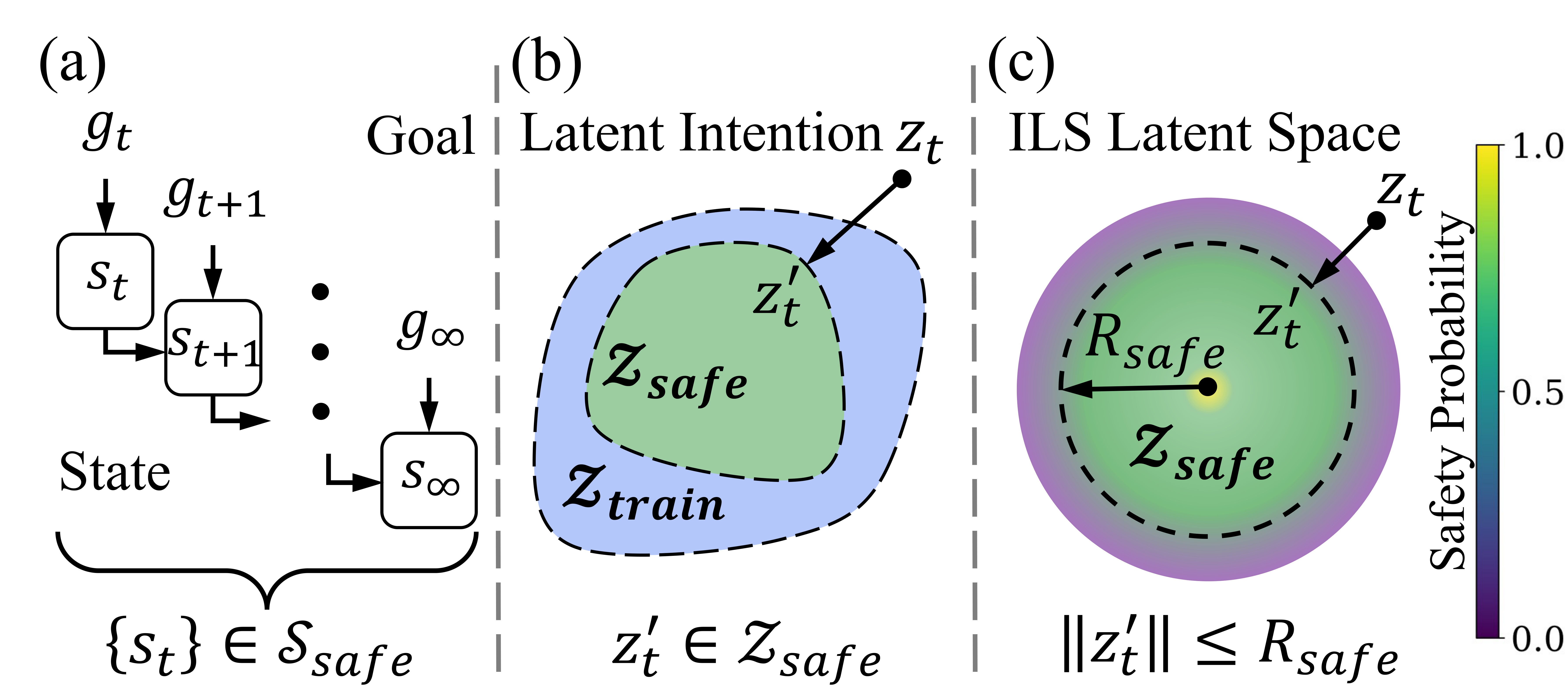 Evolution of the safety formulation