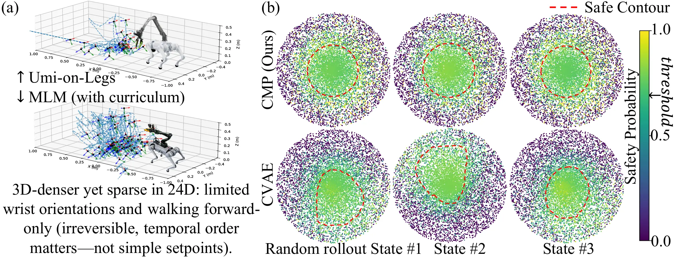 Visualization of Isomorphic Latent Space