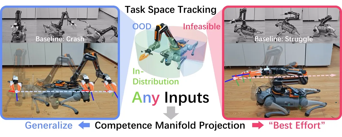 Robot demonstrations and competence manifold projection overview for CMP
