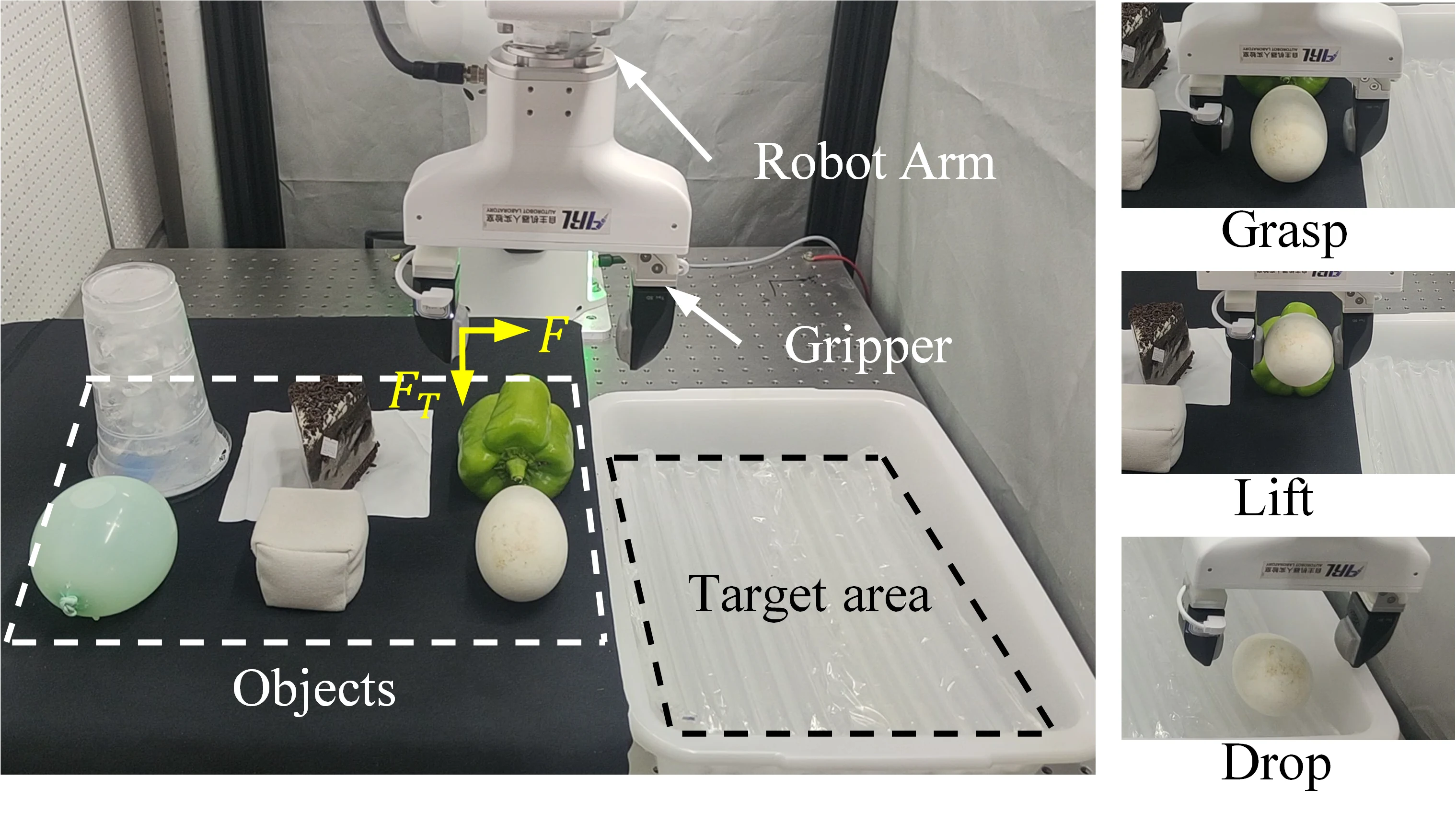 Adaptive grasping force tracking control diagram and experimental platform